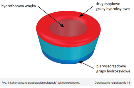 Innowacyjne preparaty agrochemiczne
