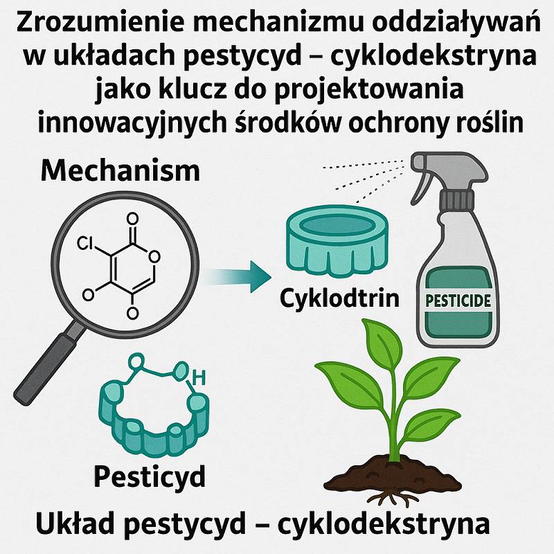 Zrozumienie mechanizmu oddziaływań w układach pestycyd – cyklodekstryna jako klucz do projektowania innowacyjnych środków ochrony roślin